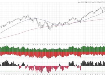 Sentiment Signals Suggest Skepticism