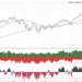 Sentiment Signals Suggest Skepticism