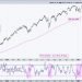 Moving from Thrust Signals to a Bull Market