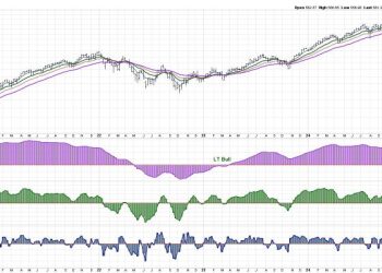 Three Charts to Watch for an “All Clear” Signal