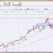 Stocks In Focus This Week: Palantir, Uber, and Coinbase
