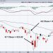Market Maker Manipulation;  Oops, They Did It Again!