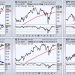 Three Sectors Stand Out and One Sports a Bullish Breakout