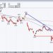 A Few Charts Worth Watching This Week