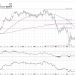 Fibonacci Retracements: The Key to Identifying True Breakouts