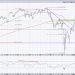 What Happens Next for the S&P 500? Pick Your Path!