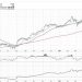 How to Find Compelling Charts in Every Sector