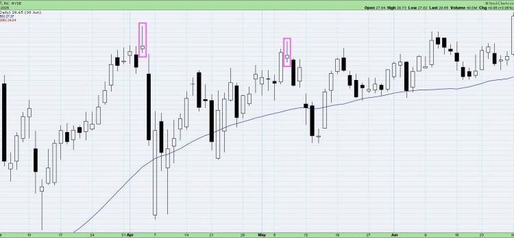 Three Bearish Candle Patterns Every Investor Should Know